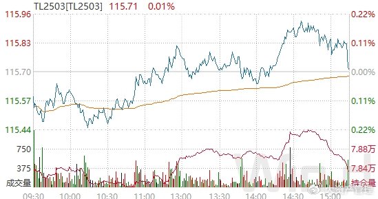 2025年地方债开闸 债市短期震荡但不悲观 | 债圈大家说01.15