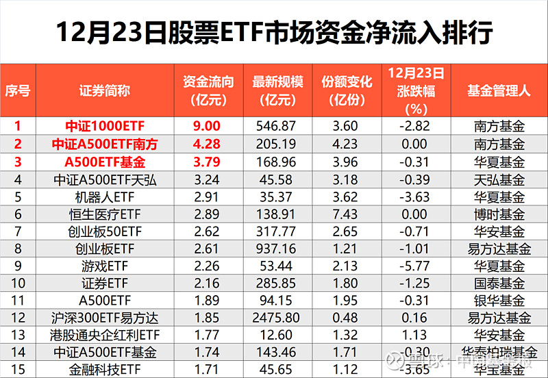 再度净流入 中国股票基金获全球资金青睐