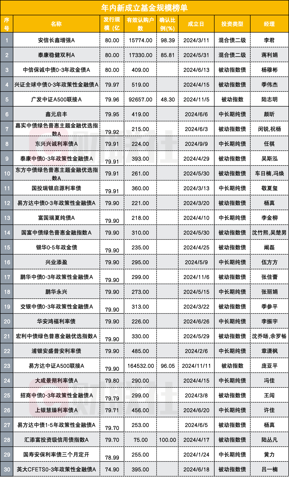 债市新常态！这场论坛大咖云集，纵论固收市场