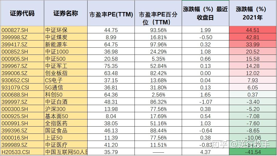 中证转债指数三连阳 九成品种上涨