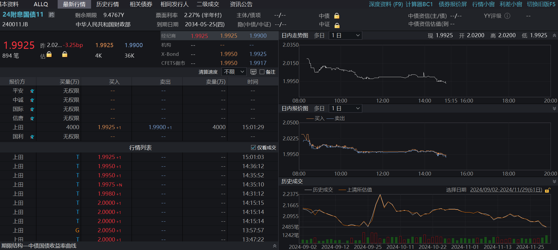 【财经分析】短期盘整无虞 “宽货币+配置需求”呵护“债牛”演绎