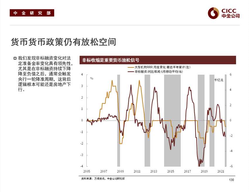 【财经分析】短期盘整无虞 “宽货币+配置需求”呵护“债牛”演绎