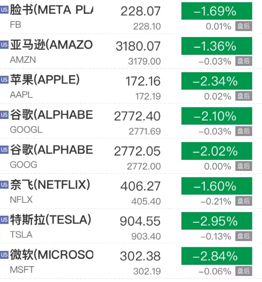 一文读懂“拜登通胀”:过去四年美国物价到底涨了多少?