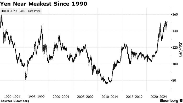 日元罕见走强！分析师：日本央行下周加息概率大