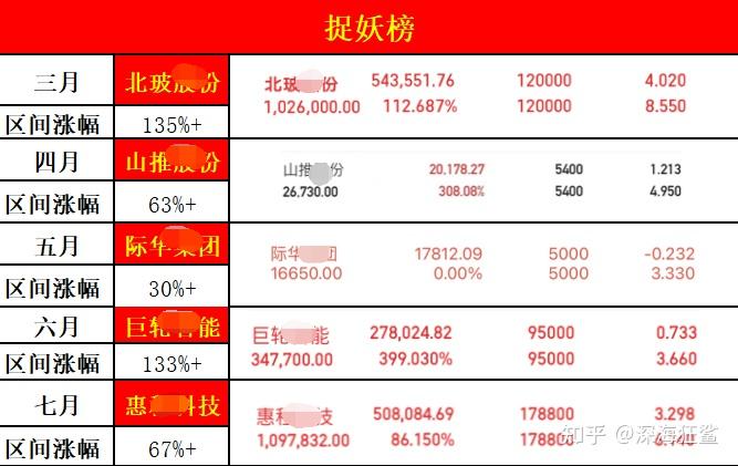 一文读懂“拜登通胀”:过去四年美国物价到底涨了多少?
