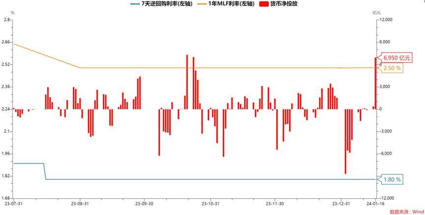 债市日报:1月16日