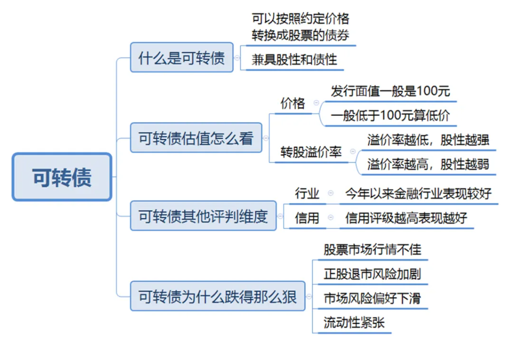 中证转债指数收跌0.11%,154只可转债收涨