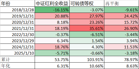 中证转债指数收跌0.11%,154只可转债收涨