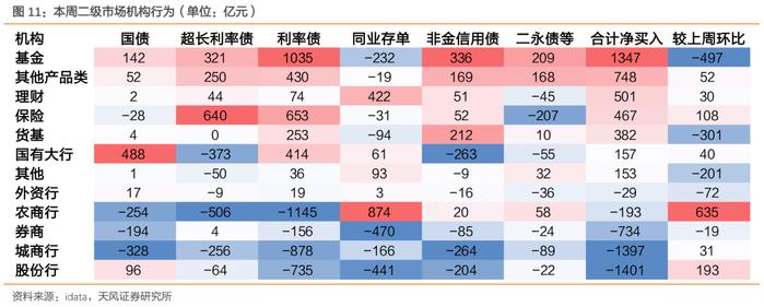 银行二永债价格回调：有理财子减持缓解净值波动 政金债受追捧成为最大受益者