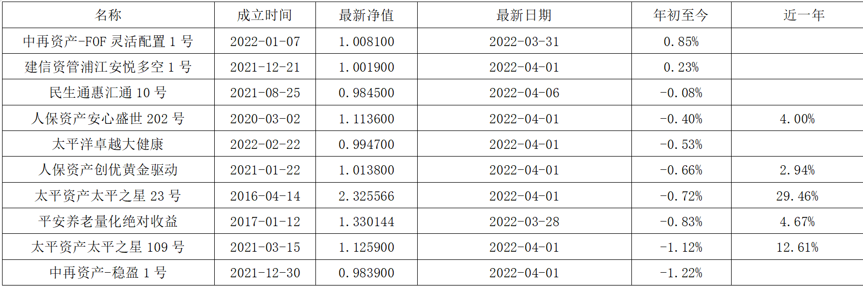 债牛下纯债产品差距大 中意资产有产品收益超 20% 中泰证券资管一产品净值腰斩丨2024资管产品表现②