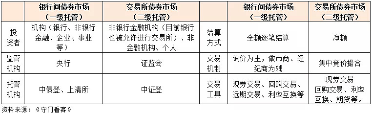 境外机构2024年持有银行间市场债券4.16万亿元