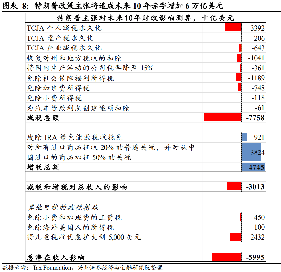 世界银行警告:特朗普关税政策可能拖累今年全球经济增速