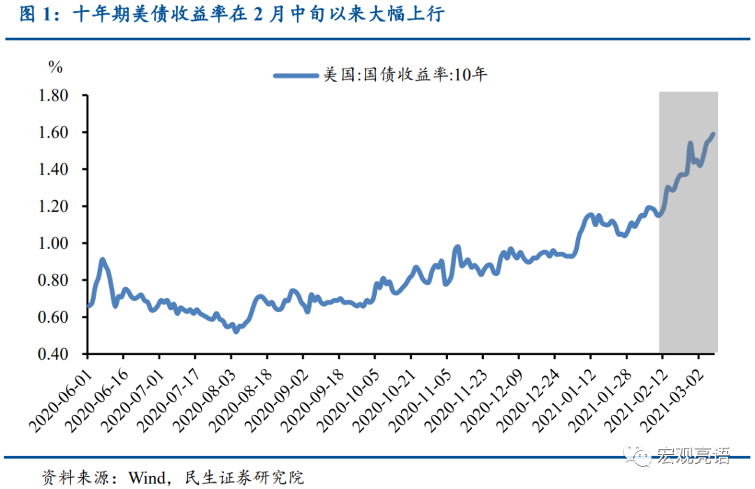 美债收益率全线走低，10年期美债收益率跌3.9个基点