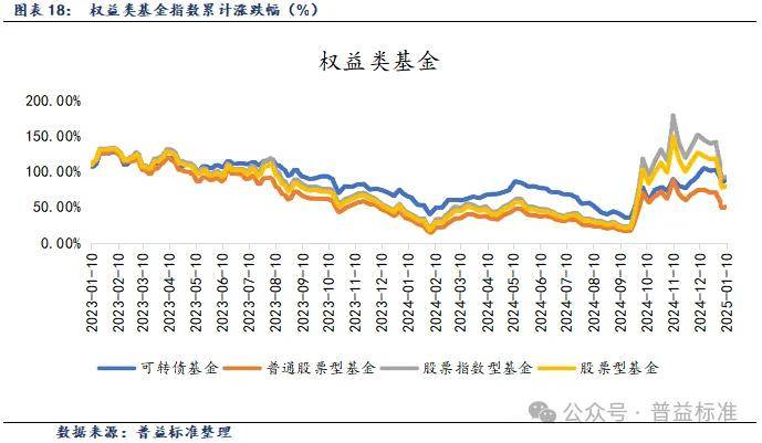 深度｜知名VC豪掷4.5亿元控股上市公司！私募股权基金能否给A股添把火