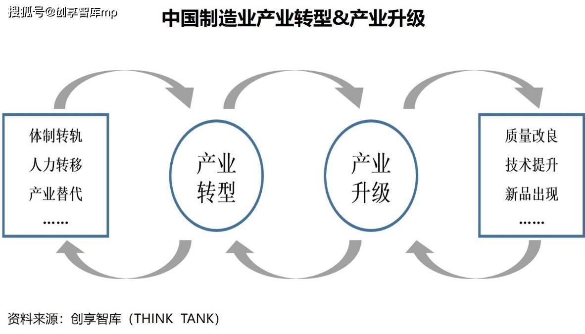 以深化投融资综合改革为牵引服务经济转型升级