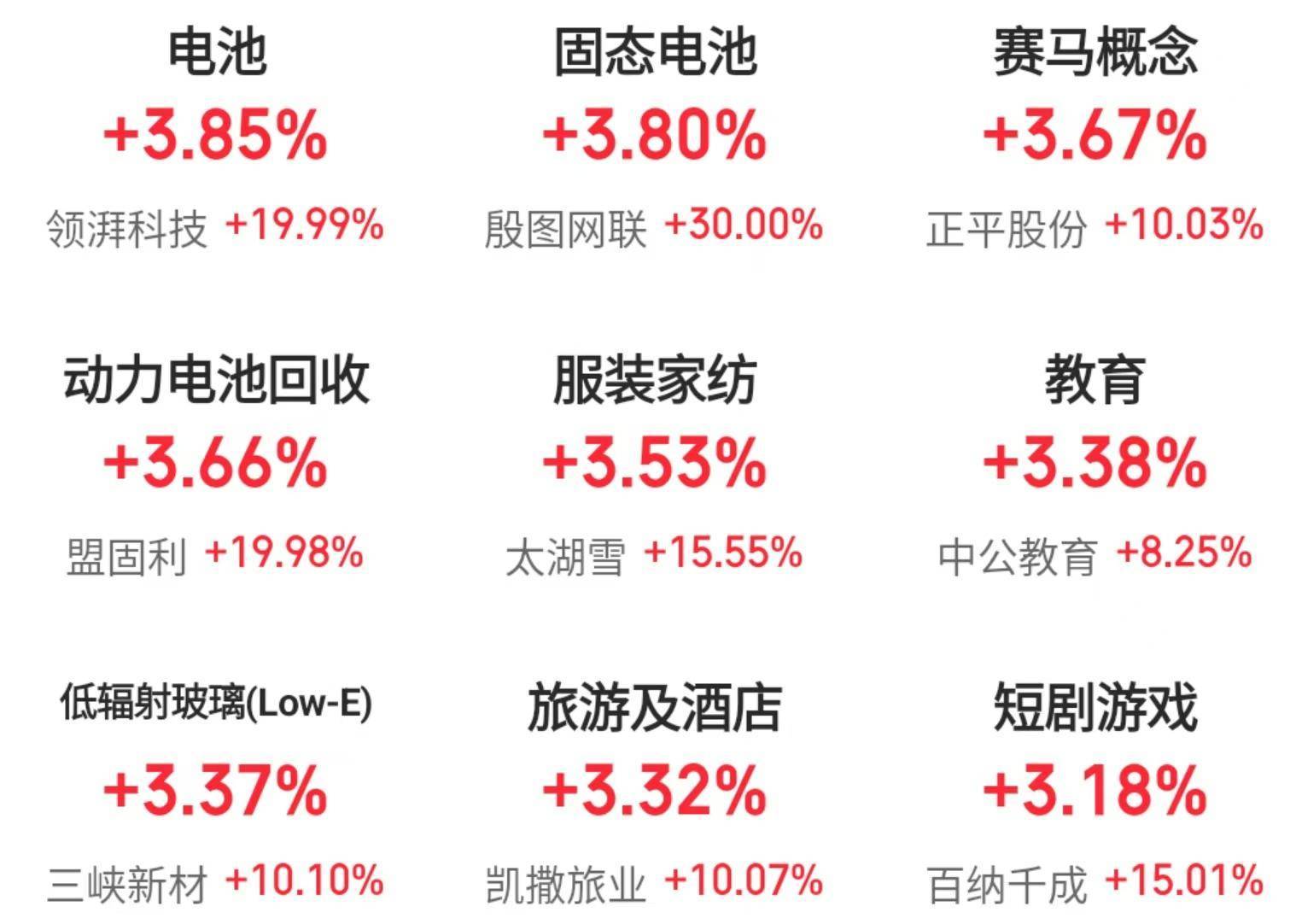 A股市场放量震荡 CPO板块活跃