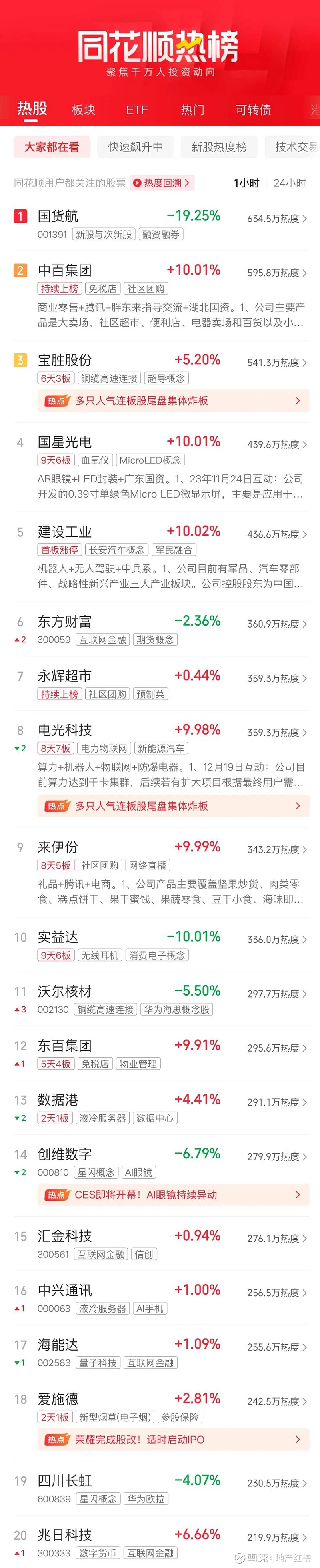 A股市场放量震荡 CPO板块活跃