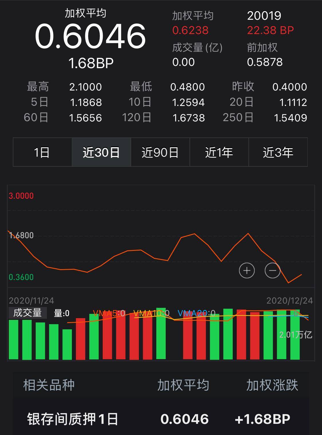 资金面持续波动 交易员应对“忙”