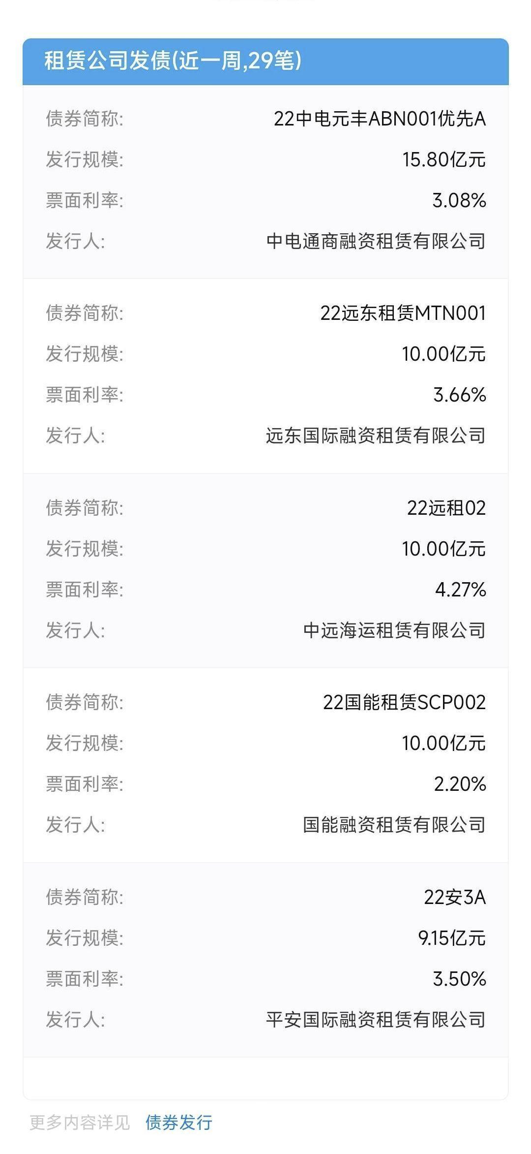 新郑市投资集团拟发行8亿元公司债，获上交所受理