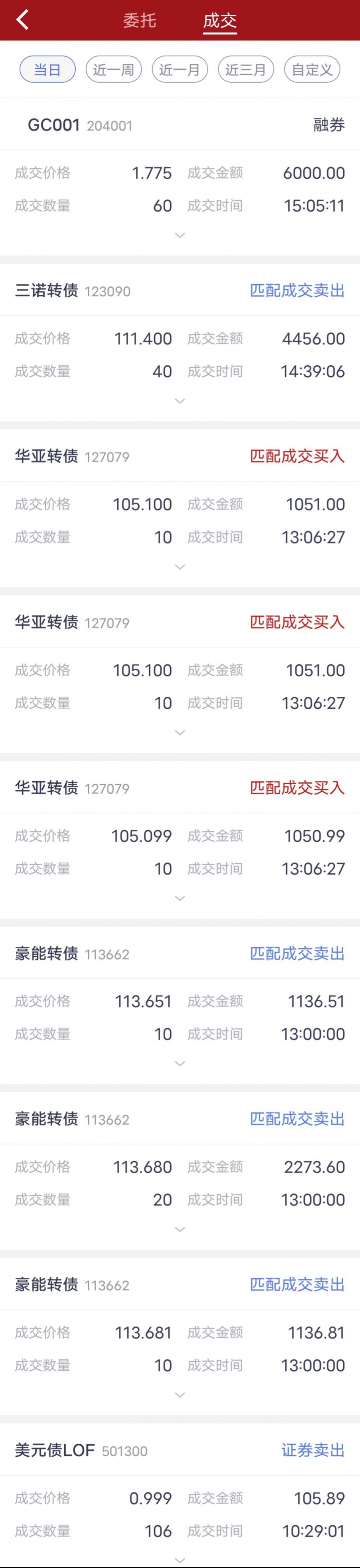 可转债市场开盘震荡 博俊转债一度大涨15%