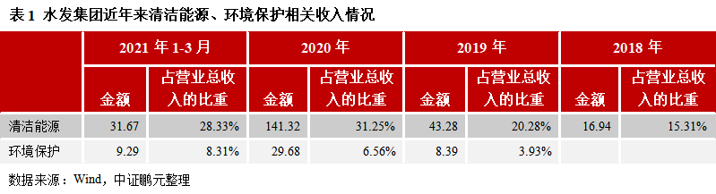 东风成功发行市场首单新能源及智能化发展高成长产业债券