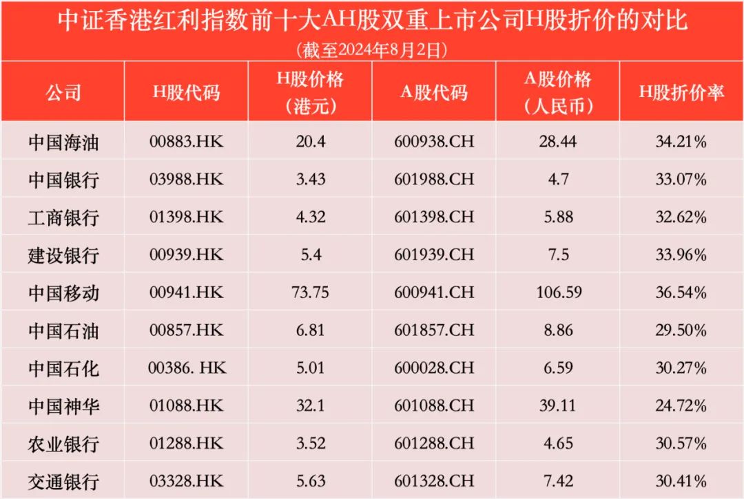 投资高息股,还有一个你必需知道的秘密!