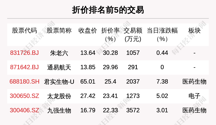 证监会解读“裁量规则”：严肃惩处重大违法个案 提高违法成本