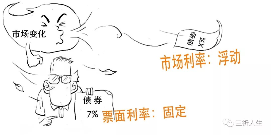 交易商协会:推动浮动利率债券市场发展正当其时