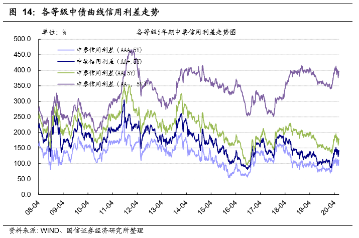 交易商协会:推动浮动利率债券市场发展正当其时