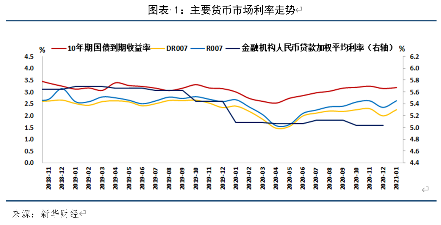 交易商协会:推动浮动利率债券市场发展正当其时