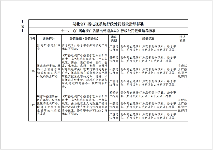 证监会出台行政处罚裁量标准专门规则