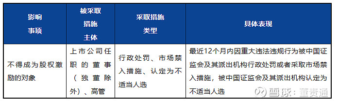 证监会出台行政处罚裁量标准专门规则