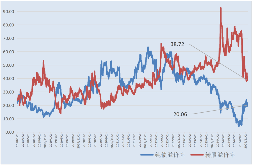 中资离岸债风控周报:一级市场发行上升 二级市场走势分化