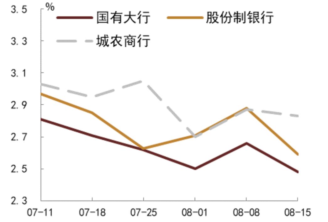 信用债投资势起 240亿信用债ETF提前售罄