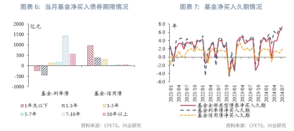 债市调整 固收理财应变