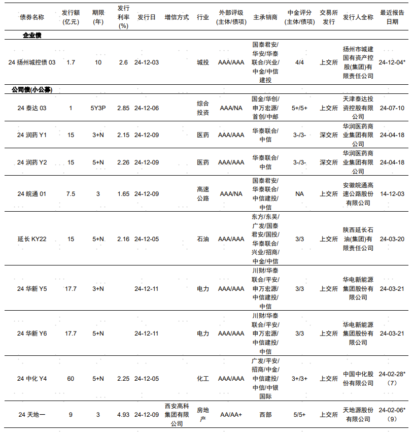 锚定“发展中化债”思路 谋城投“质”变转型