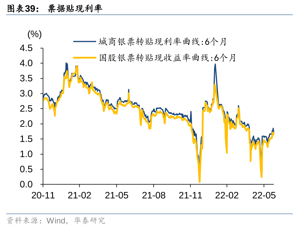 债市调整 固收理财应变