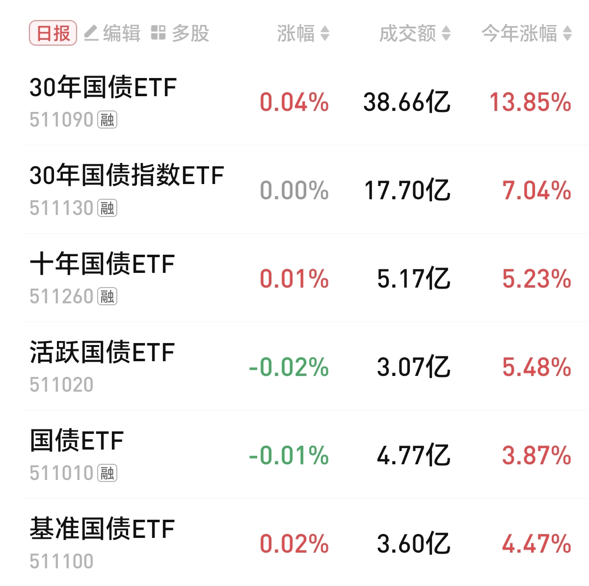 一周债市看点|岭南转债偿付方案出炉,融侨集团子公司涉及重大诉讼及贷款提前到期