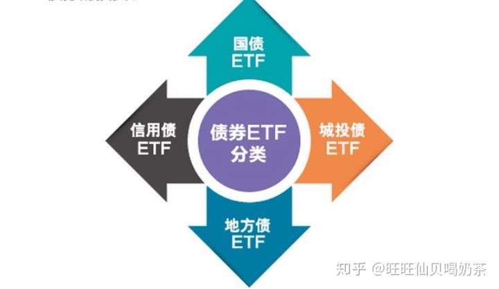 债券ETF扩容 信用债机会渐显