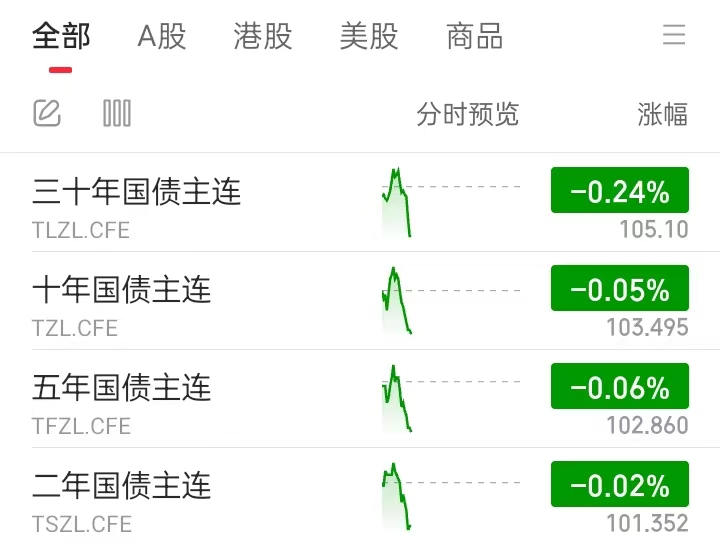 债券ETF扩容 信用债机会渐显