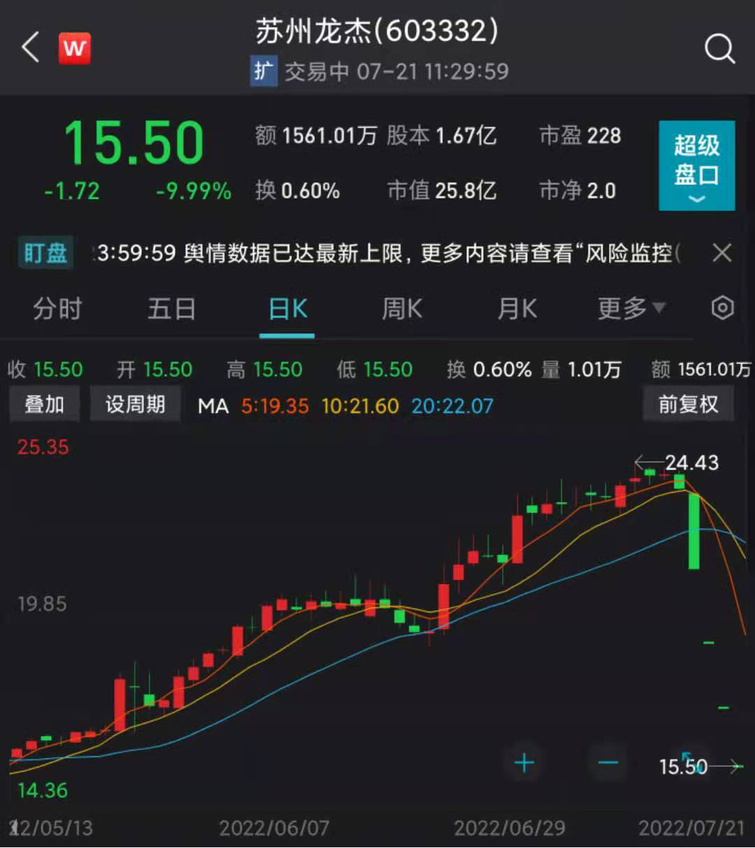 春节前 资金紧张上演过山车 | 债圈大家说(周刊)