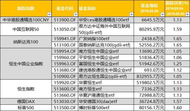 债券ETF扩容 信用债机会渐显