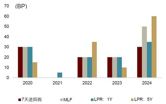 北京商报：机构莫要抢跑“货币宽松”