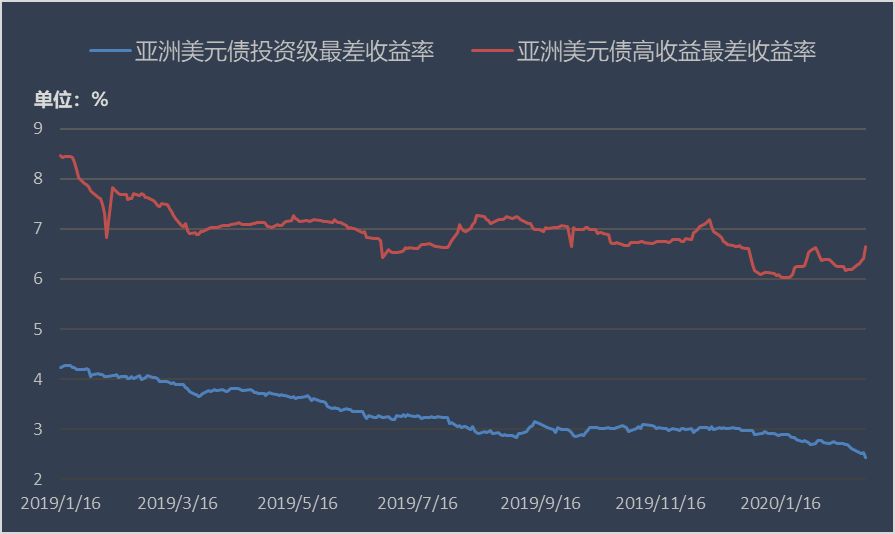 春节前 资金紧张上演过山车 | 债圈大家说(周刊)