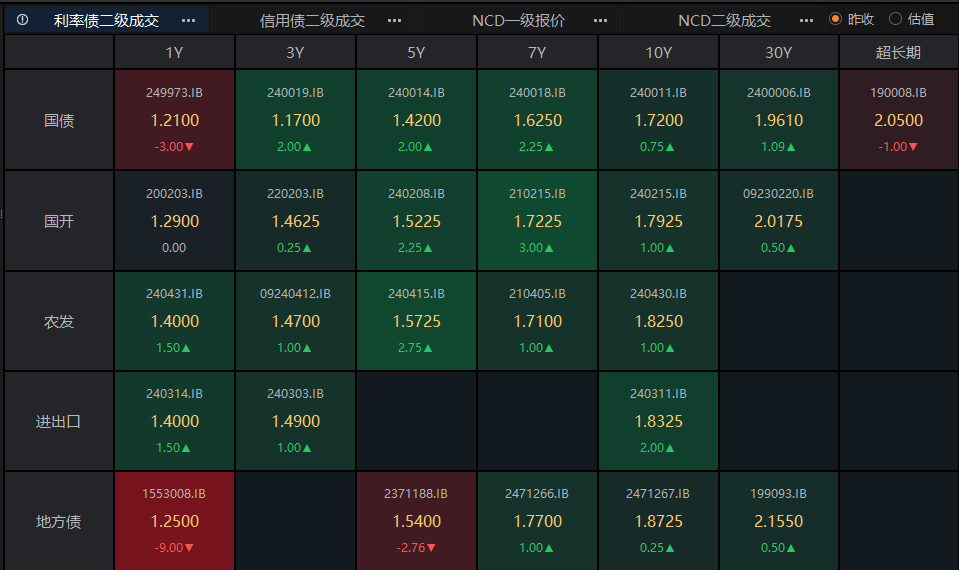 债市早参1月20日| 地方债发行大幕开启；47家机构和41位责任人遭交易商协会处分，严查债券一级和二级违规