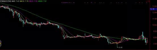 北交所公司业绩预喜频现