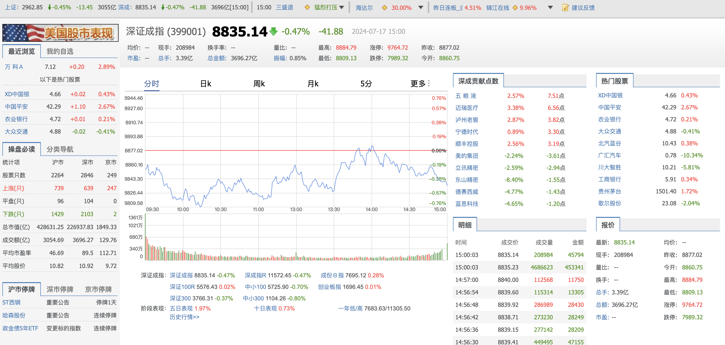 A股市场情绪回暖 春季行情或徐徐展开
