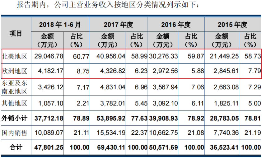 北交所公司业绩预喜频现