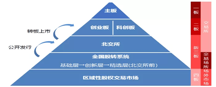 北交所公司业绩预喜频现