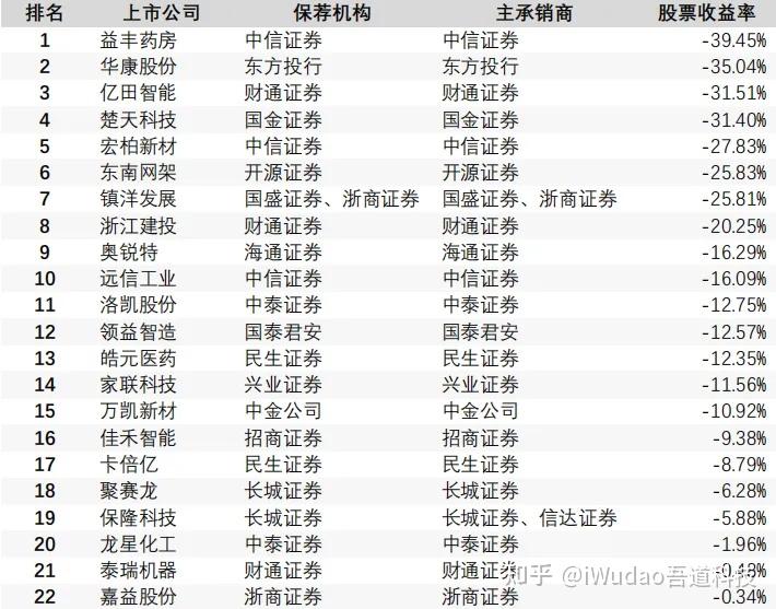 可转债市场开盘活跃 “N南药转”大涨17%